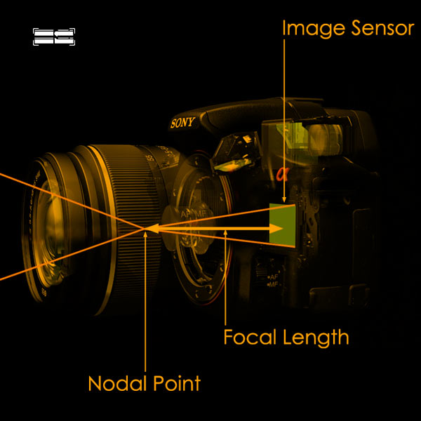 فاصله کانونی لنز چیست و چه کاربردی در عکاسی دارد؟